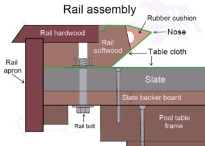 pool table recover